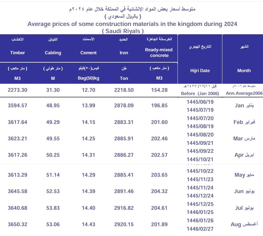 الصورة