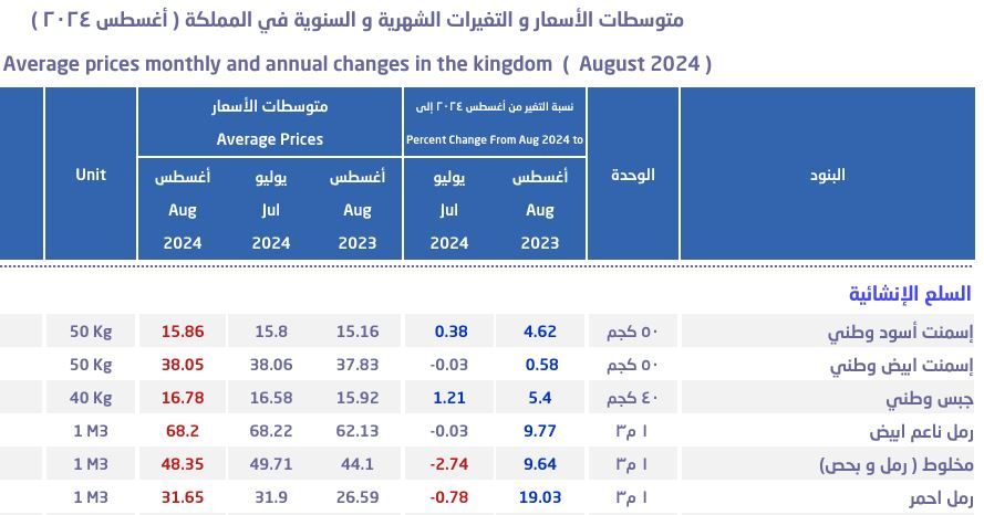 الصورة