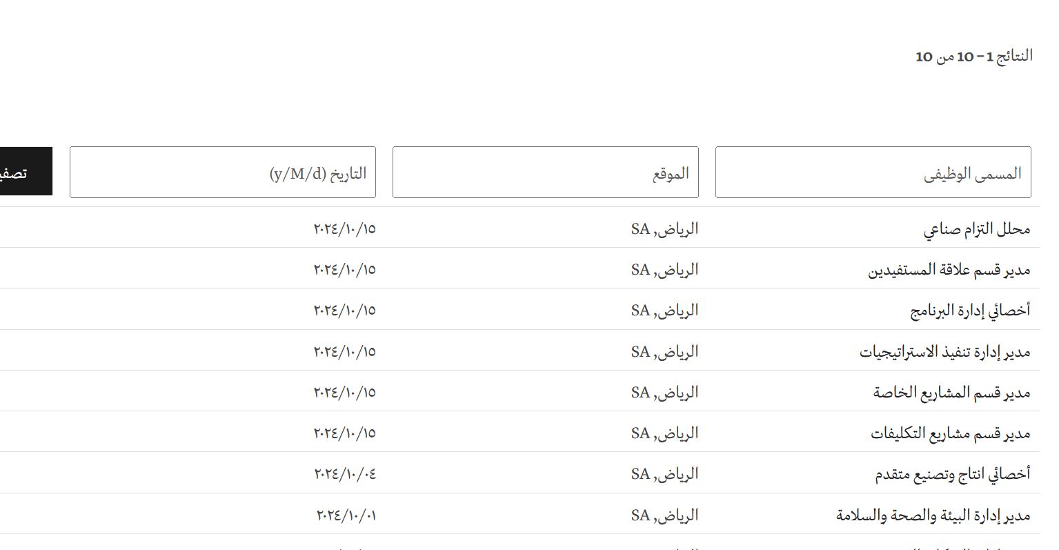 وظائف جديدة من وزارة الصناعة والثروة المعدنية