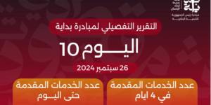 "بداية جديدة لبناء الإنسان" تقدم أكثر من 18 مليون خدمة مجانية خلال 10 أيام فى إطار تنفيذ محاور المبادرة الرئاسية