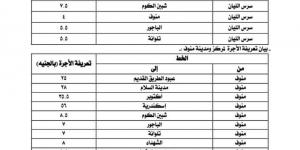 بعد زيادة البنزين.. أسعار تعريفة الركوب الجديدة لسيارات الأجرة والتاكسي بالمنوفية