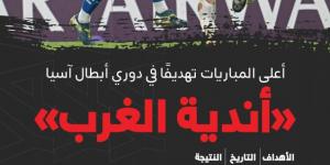 الهلال والعين.. ثاني أكبر كرنفالات الغرب في تاريخ آسيا