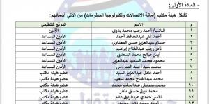 مستقبل وطن يصدر قرارات جديدا بتشكيل هيئة مكتب أمانة الاتصالات برئاسة النائب أحمد بدوي