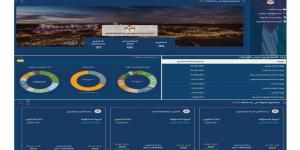 موقع إلكتروني حكومي لمتابعة سير العمل في المشاريع التنموية للمحافظات