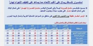 الرياح الظاهرة الأبرز.. حالة الطقس غدا الخميس وحتى الثلاثاء المقبل «بيان بدرجات الحرارة»