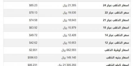 سعر الذهب في اليمن اليوم.. الخميس 3-10-2024