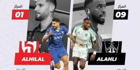 أمام الأهلي.. الهلال يتزعم الكلاسيكو بـ 15 انتصارا