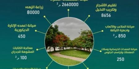 "أمانة نجران" تهيئ الحدائق والمتنزهات لاستقبال الزوار