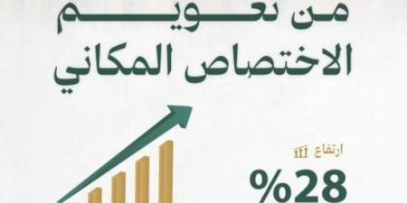 ارتفاع الإنجاز في محاكم الاستئناف الإدارية بديوان المظالم بنسبة 28%