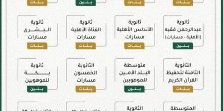 (28) مدرسة تابعة لـ"تعليم مكة" تحصل على التميز في نتائج التقويم والتصنيف المدرسي