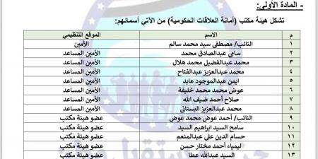 حزب مستقبل وطن يعيد تشكيل أمانة العلاقات الحكومية برئاسة النائب مصطفي سالم