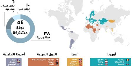 رانيا المشاط: اللجنة المصرية العراقية المشتركة تحظى بخصوصية واهتمام كبيرين