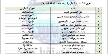 قرار جديد بتعيين التشكيلات التنظيمية لهيئة مكتب مستقبل وطن بدمياط