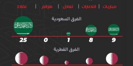 نخبة آسيا.. سيطرة سعودية بـ 8 انتصارات