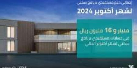 عاجل.. صندوق التنمية العقارية يودع 1.016 مليار ريال لدعم مستفيدي برنامج سكني أكتوبر 2024