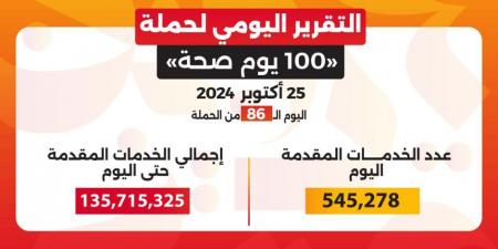 خالد عبدالغفار: حملة «100 يوم صحة» قدمت أكثر من 135.7 مليون خدمة مجانية خلال 86 يوما