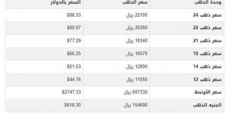 سعر الذهب في اليمن اليوم.. الأحد 27-10-2024