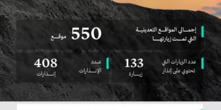 "الصناعة" توجّه (408) إنذارات على المواقع التعدينية المخالفة