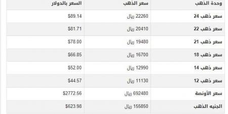 سعر الذهب في اليمن اليوم.. الأربعاء 30-10-2024