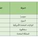 مؤشر الابتكار العالمي 2024.. سويسرا الأولى عالميا فمن حصد المرتبة الأولى عربيا؟