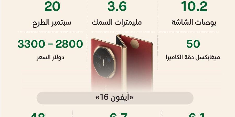 أبل تكشف عن «آيفون 16» وهواوي ترد بـ «ثلاثي الطي».. والطرح 20 سبتمبر