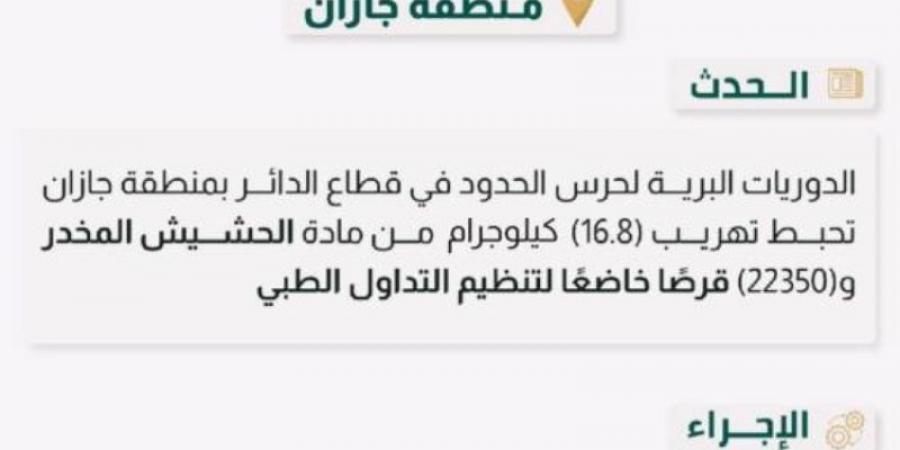 إحباط  تهريب (16.8) كيلوجرامًا من مادة الحشيش و(22350) قرصًا خاضعًا لتنظيم التداول الطبي