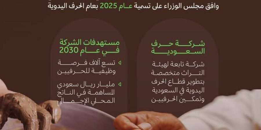 بعد إختيار عام 2025 عام سعودي للحرف اليدوية.. تعرف علي الأهداف الرئيسية لـ هذا الإختيار