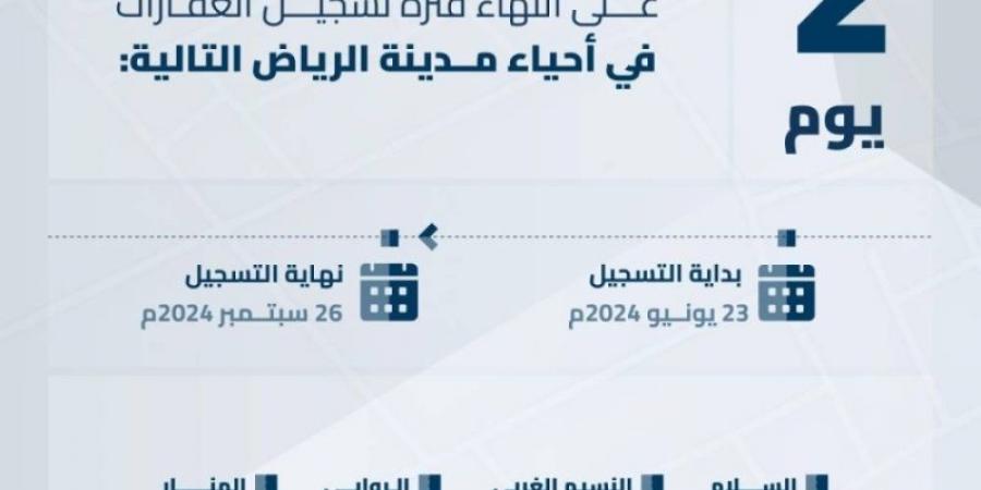 هيئة العقار : قرب انتهاء مهلة التسجيل العيني الأول للعقار لـ 8 أحياء في الرياض