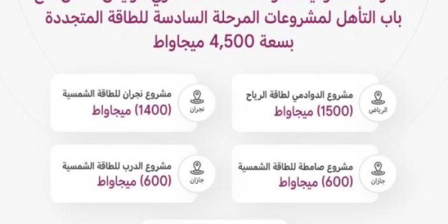 "الشركة السعودية الطاقة" تعلن فتح باب التأهُّل للمنافسة من مشروعات الطاقة الشمسية