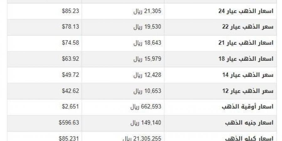 سعر الذهب في اليمن اليوم.. الخميس 3-10-2024