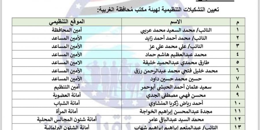 حزب مستقبل وطن يعلن التشكيل الجديد لأمانة محافظة الغربية 2024