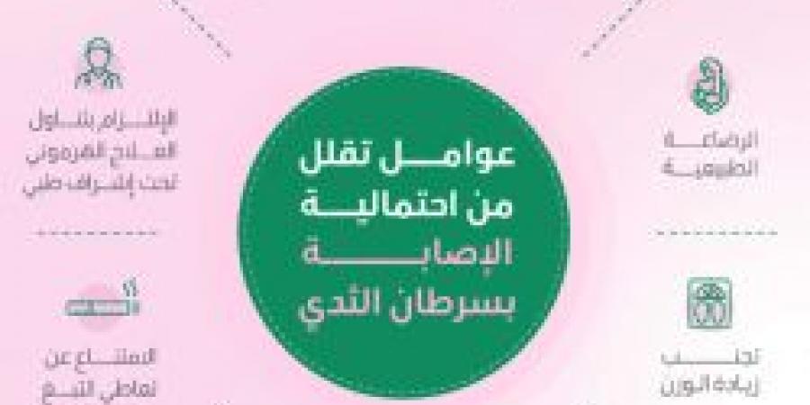 ما هي العوامل التي تقلل من احتمالية الإصابة بسرطان الثدي ؟ حساب عش بصحة يجيب