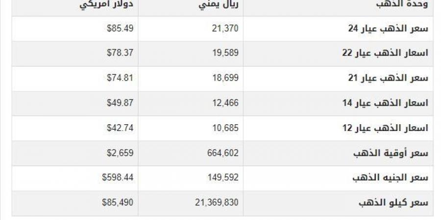 سعر الذهب في اليمن اليوم.. الثلاثاء 8-10-2024