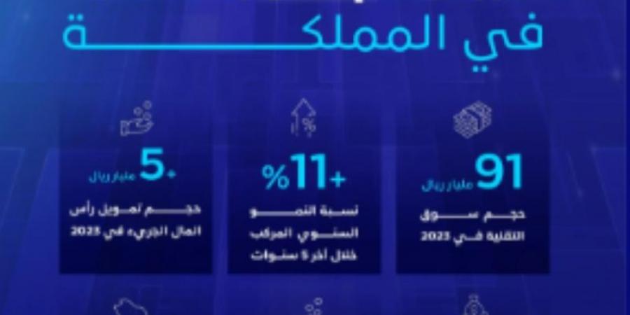 هيئة الاتصالات والفضاء والتقنية تختتم أعمال منتدى التقنية الرقمية 2024