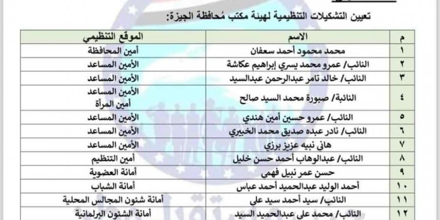 مستقبل وطن يجدد الثقة في النائب عمرو هندي أمينا مساعدا للحزب بالجيزة