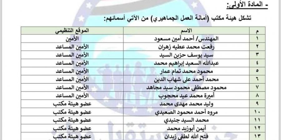 مسئول بوزارة الشباب والرياضة ضمن تشكيل أمانة العمل الجماهيرى بحزب مستقبل وطن