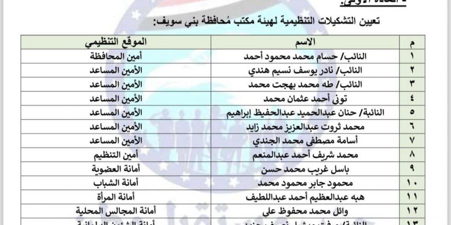 إعادة تشكيل أمانة حزب مستقبل وطن في محافظة بنى سويف برئاسة النائب حسام العمدة