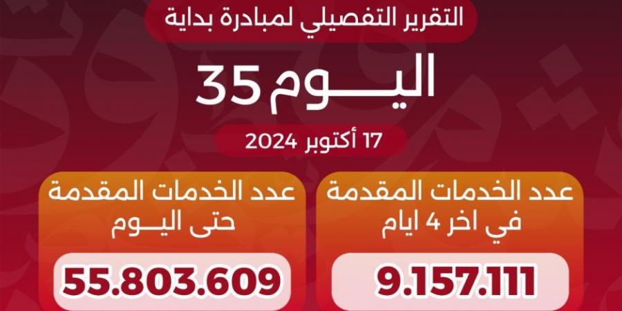 وزير الصحة والسكان يعلن وصول عدد خدمات المبادرة الرئاسية «بداية» منذ انطلاقها لـ55.8 مليون خدمة