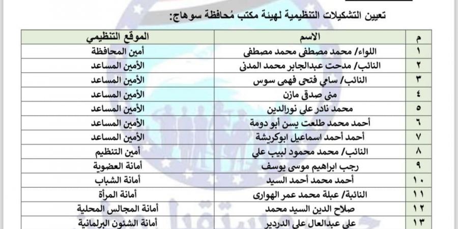 مستقبل وطن يصدر قرارا جديدا بإعادة تشكيل هيئة مكتب الحزب ببورسعيد