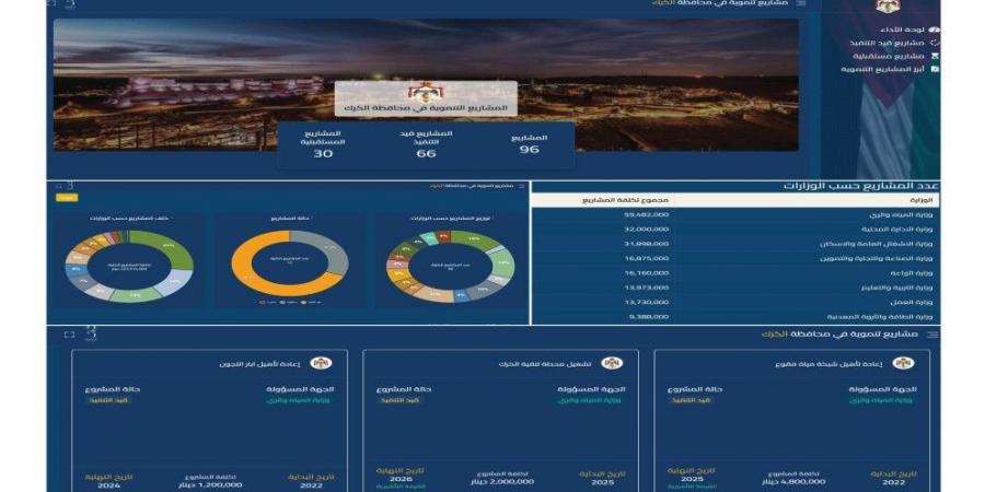 موقع إلكتروني حكومي لمتابعة سير العمل في المشاريع التنموية للمحافظات