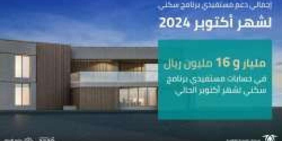 عاجل.. صندوق التنمية العقارية يودع 1.016 مليار ريال لدعم مستفيدي برنامج سكني أكتوبر 2024