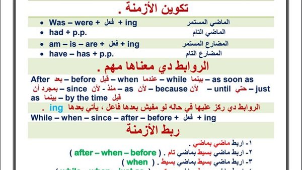 مراجعات نهائية.. أبرز قواعد اللغة الانجليزية في 4 ورقات لـ الصف الأول الثانوي 5 مراجعات نهائية.. أبرز قواعد اللغة الانجليزية في 4 ورقات لـ الصف الأول الثانوي