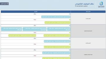 وظيفة جامعة.. جامعة طيبة تعلن عن وظائف جديدة شاغرة في عدد من التخصصات.. قدم الآن