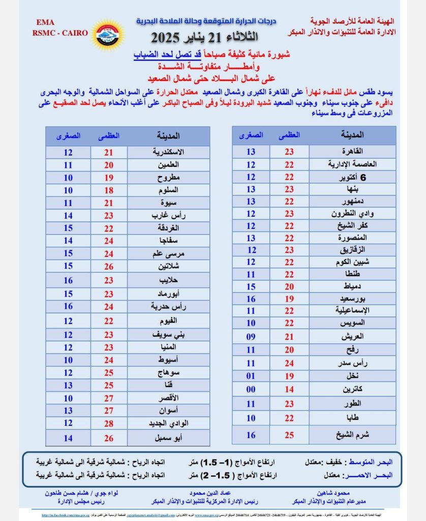 حالة الطقس غداً | تحذير عاجل من الأرصاد بسقوط امطار رعدية تضرب البلاد 7 حالة الطقس غداً