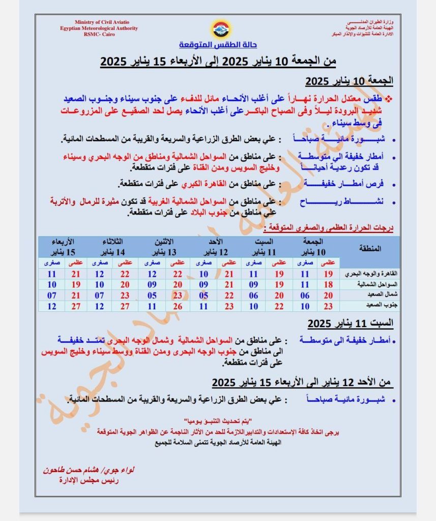 حالة الطقس غداً | تحذير عاجل من الأرصاد بسقوط امطار رعدية تضرب البلاد 9 حالة الطقس غداً