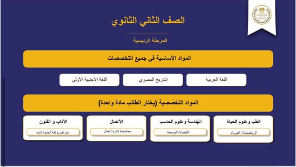 تعرف على مواد الصف الثاني فى شهادة البكالوريا المصرية الجديد بديل الثانوية العامة 5 تعرف على مواد الصف الثاني فى شهادة البكالوريا المصرية الجديد بديل الثانوية العامة