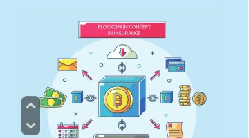 أتحاد الشركات يستعرض دور تكنولوجيا البلوكتشين Blockchain في تحسين صناعة التأمين