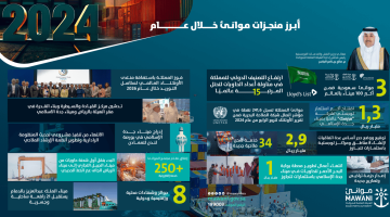 “موانئ” تعزز مكانة المملكة كمركز لوجستي عالمي في 2024