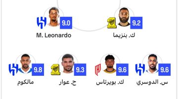 لاعبو الهلال يسيطرون على التشكيلة المثالية للجولة الـ 15 من الدوري السعودي