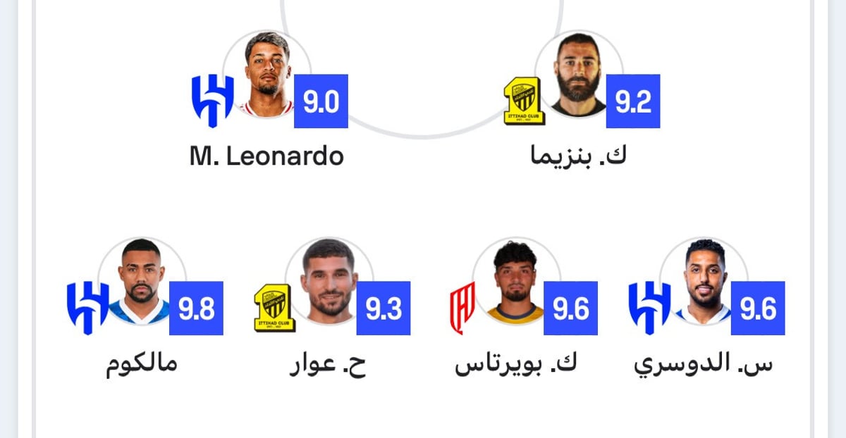لاعبو الهلال يسيطرون على التشكيلة المثالية للجولة الـ 15 من الدوري السعودي 5 لاعبو الهلال يسيطرون على التشكيلة المثالية للجولة الـ 15 من الدوري السعودي